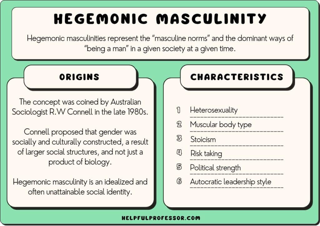 hegemonic masculinity definition examples