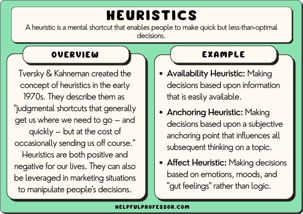 heuristic examples and definition, explained below