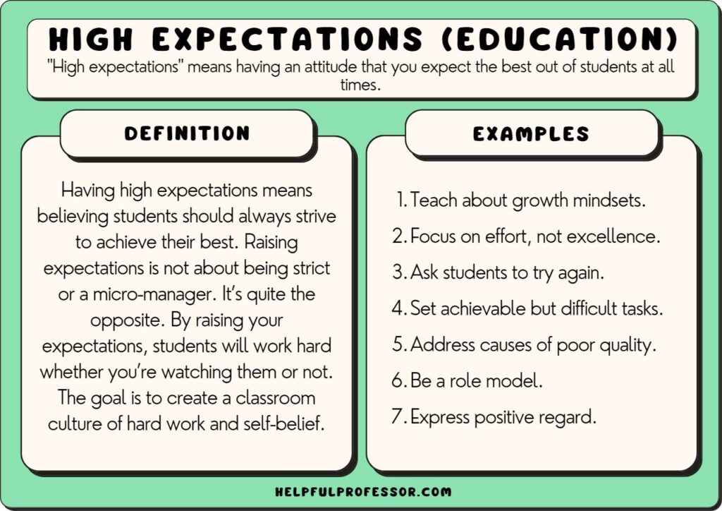 high expectations examples and definition, outlined below.