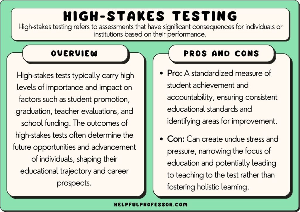 high stakes testing definition pros and cons, explained below