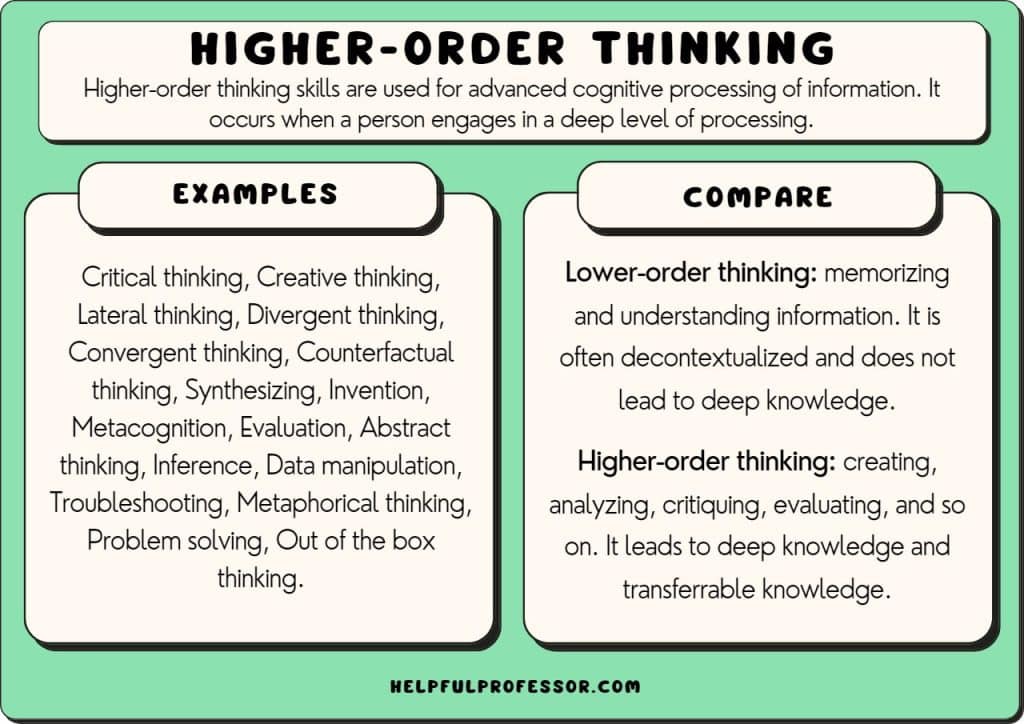 higher order thinking examples and definition