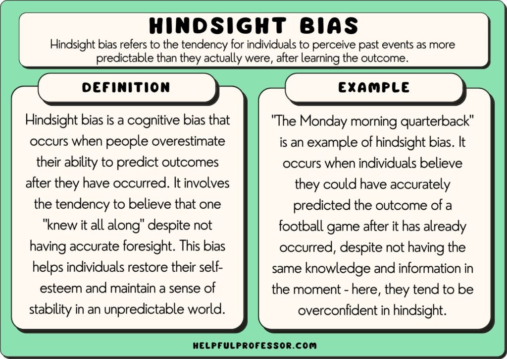 hindsight bias examples and definition, explained below