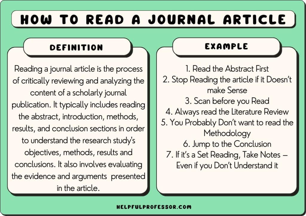 How to Read a Journal Article