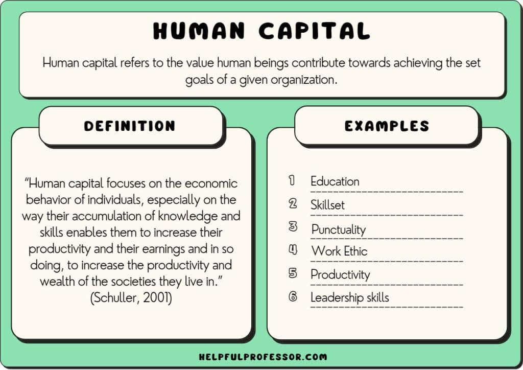 human capital definition examples