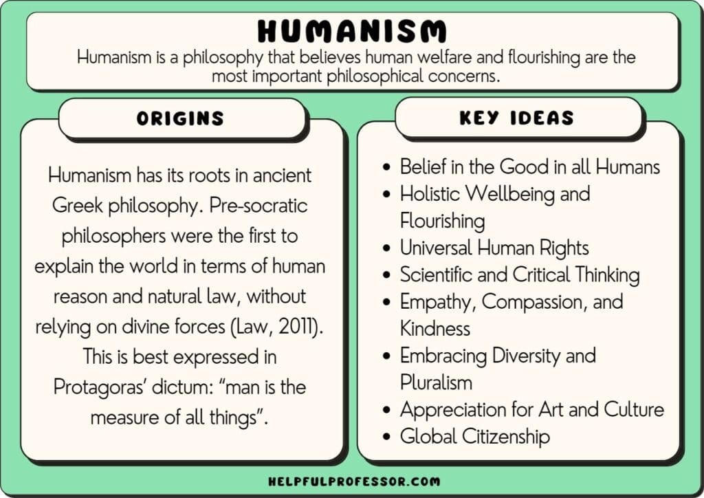 humanism examples and definition, explained below