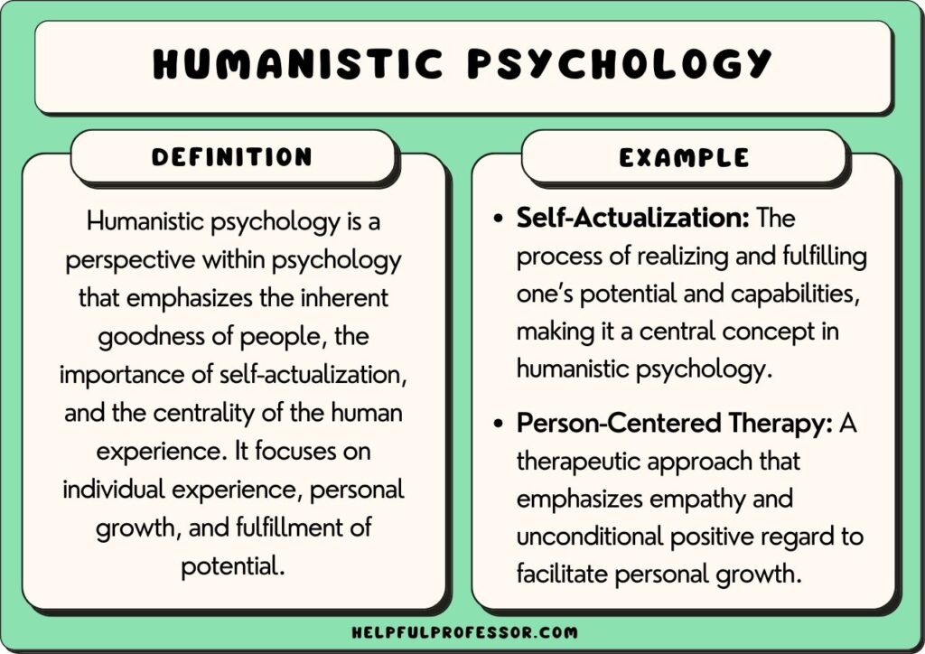 humanistic psychology examples and definition, explained below