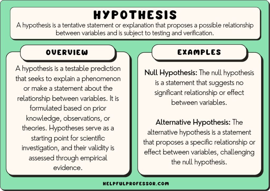 hypothesis definition and example, explained below