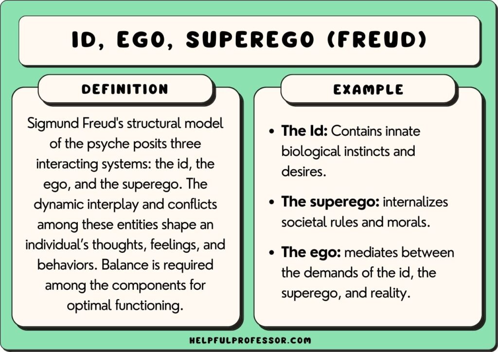 id ego superego examples and definition, explained below
