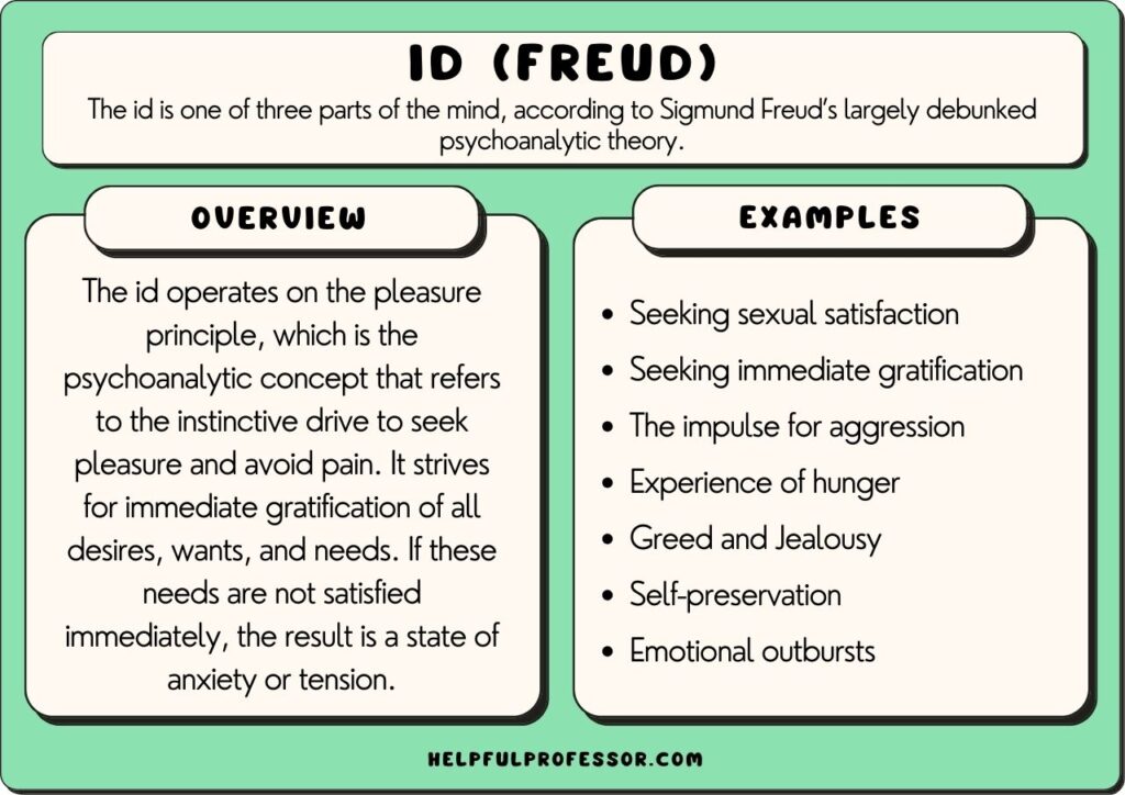 id examples and definition, explained below