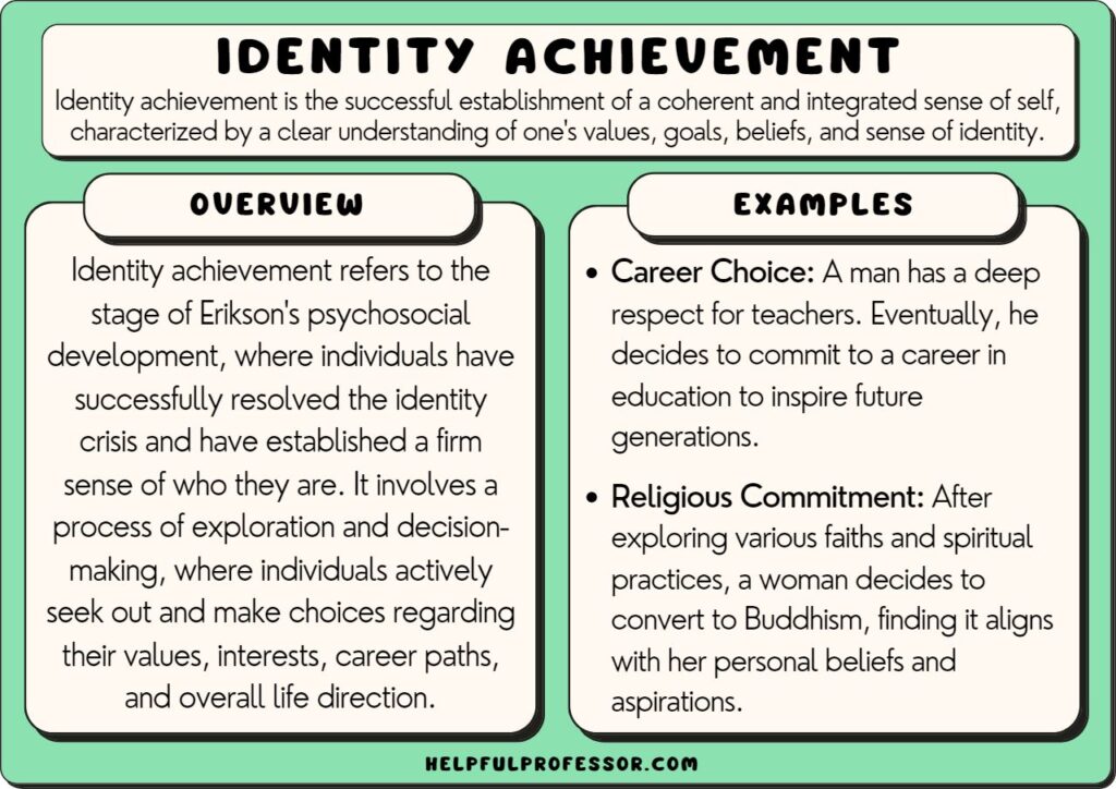Identity achievement examples and definition, explained below
