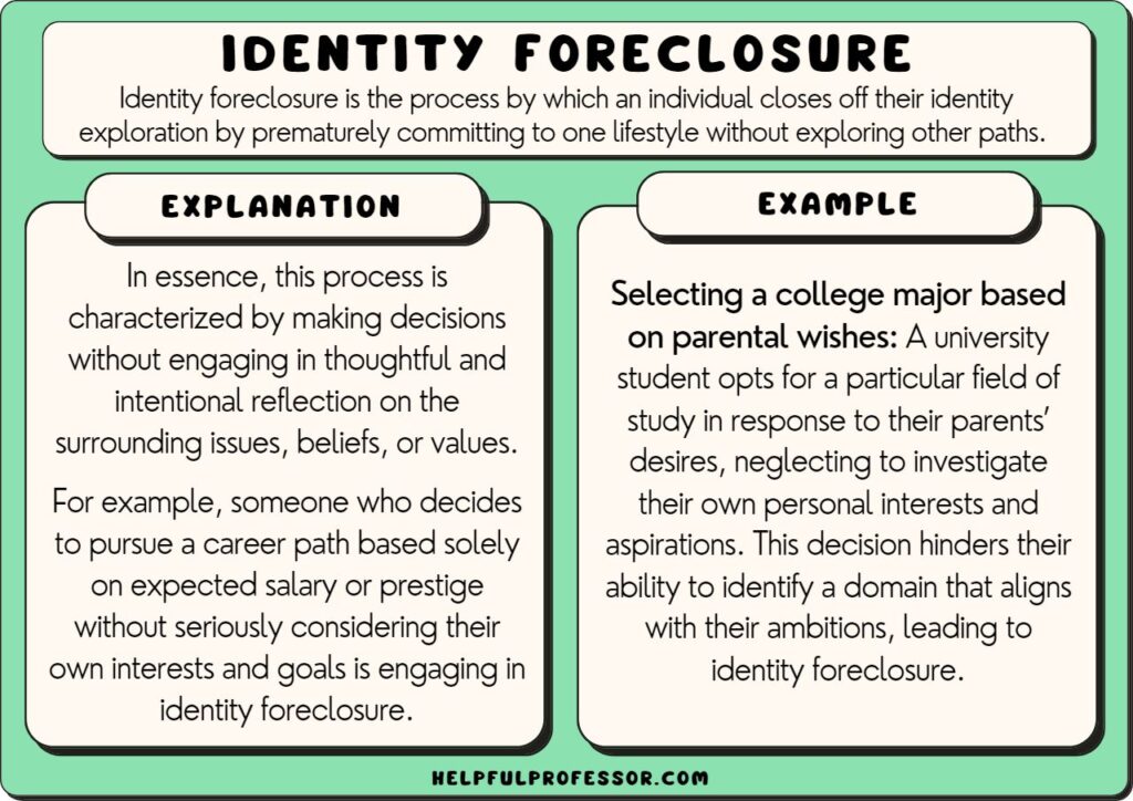 identity foreclosure example and explanation, explained below