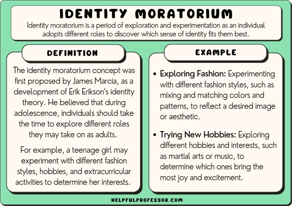 identity moratorium examples and definition, with examples