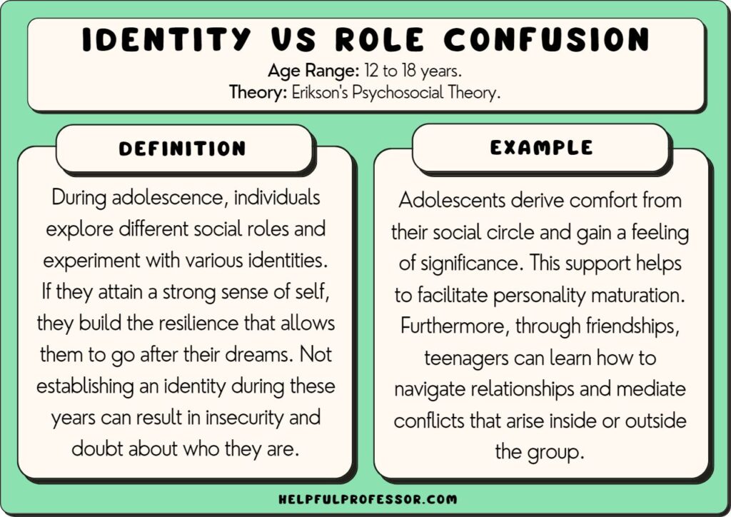 identity vs role confusion example and definition