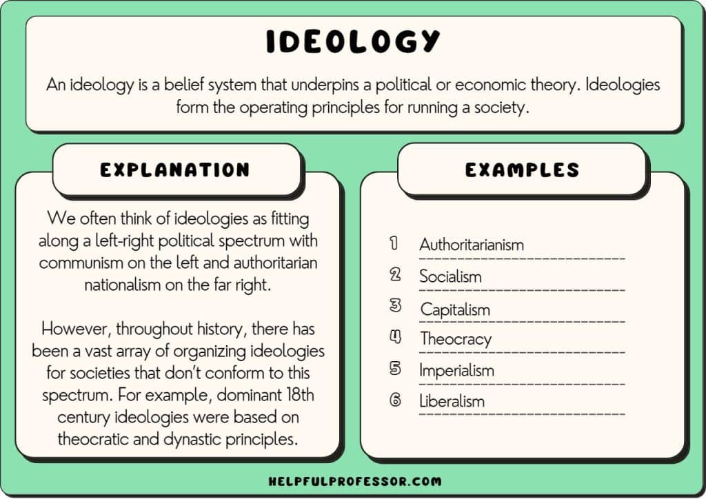 ideology definition examples