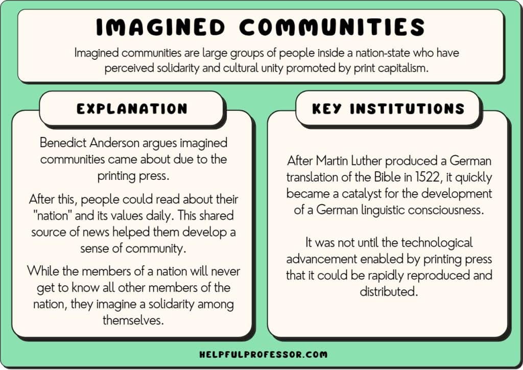imagined community examples definition