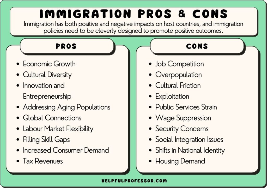 immigration pros and cons, explained below