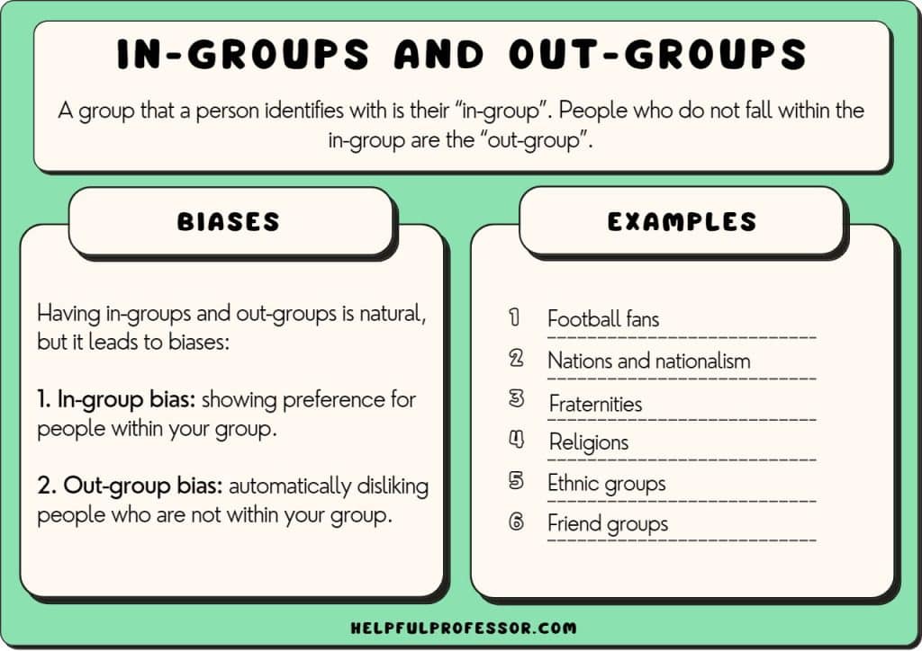 in groups and out groups examples