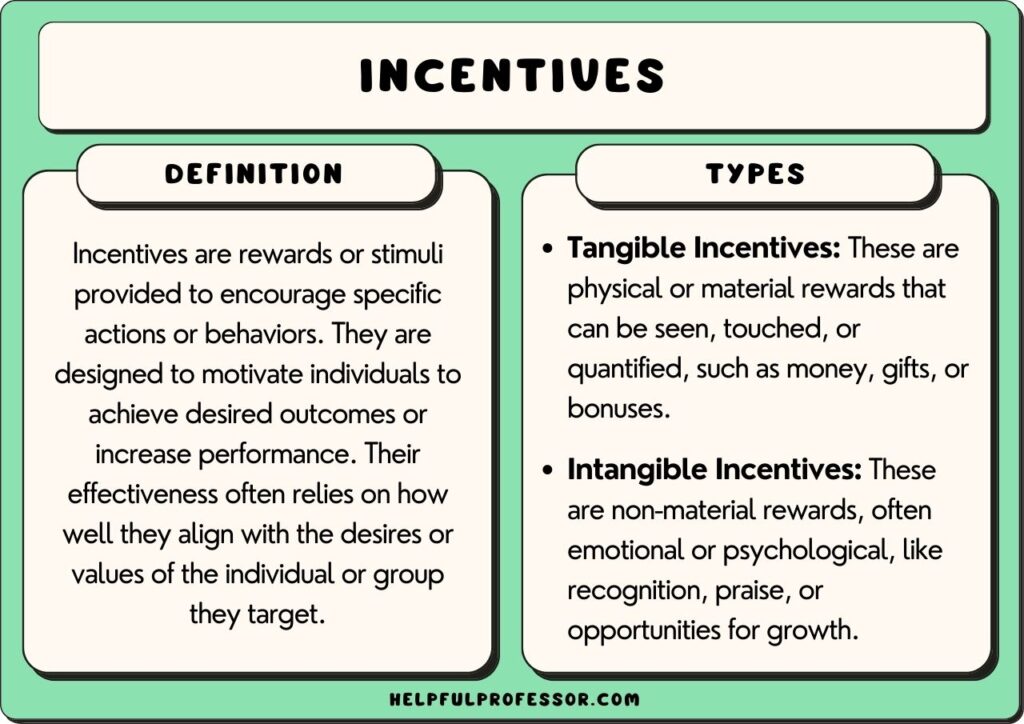 incentives examples types and definition, explained below