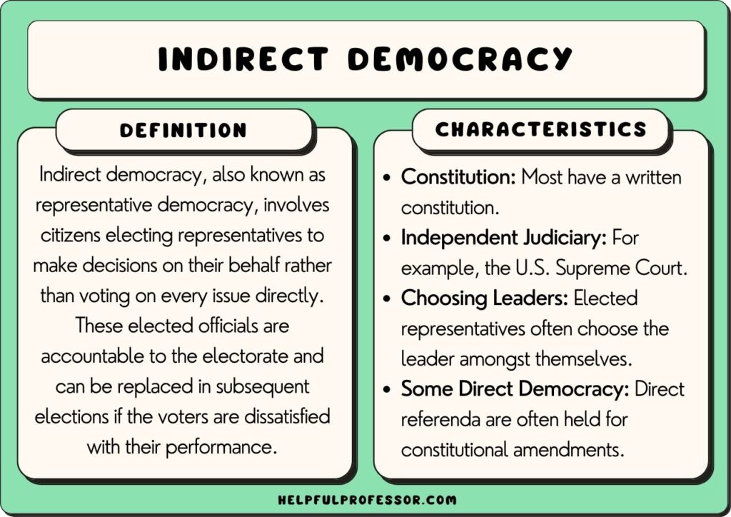 indirect democracy examples and definition, explained below