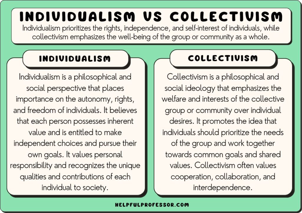 individualism and collectivism definitions, explained below