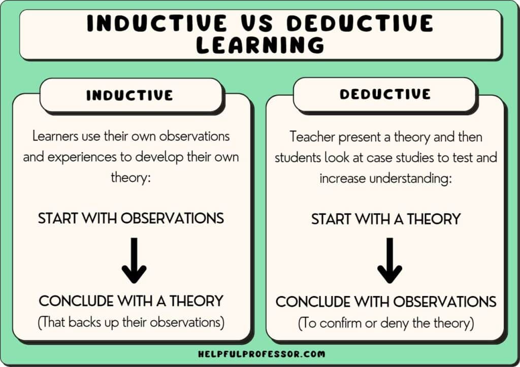 inductive learning vs deductive learning
