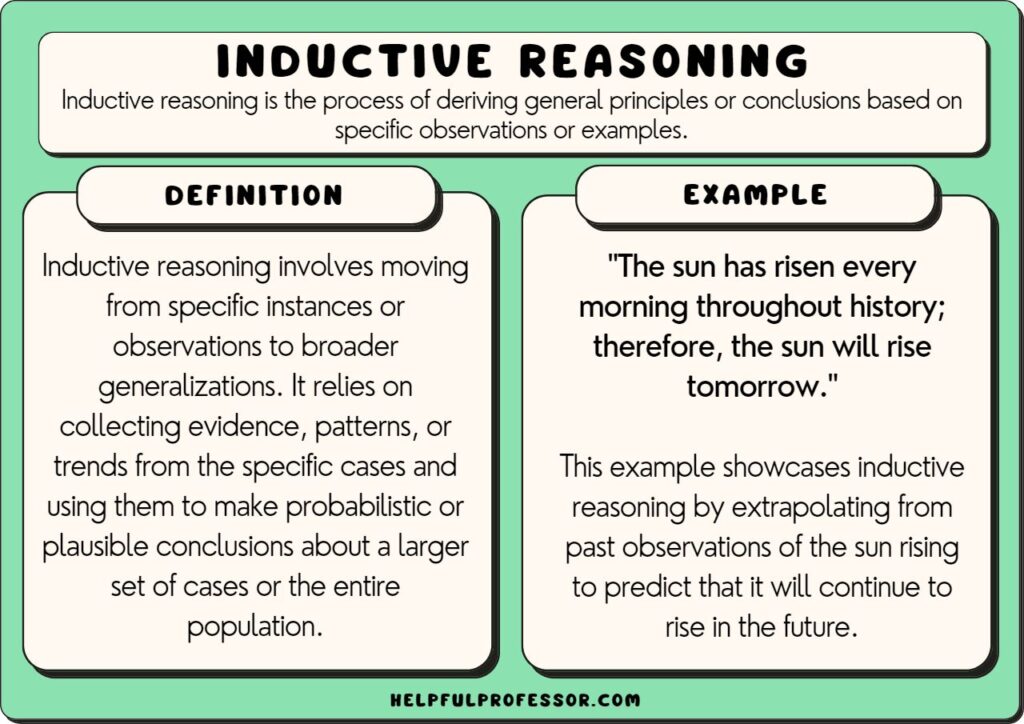 inductive reasoning example and definition, explained below