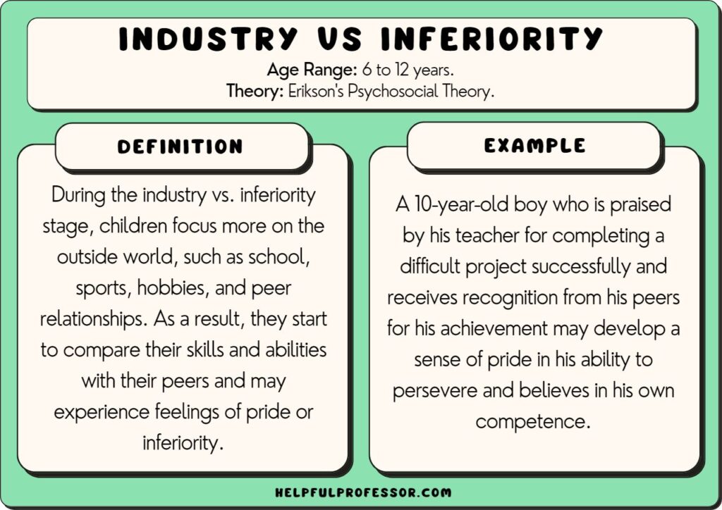 industry vs inferiority examples and definition