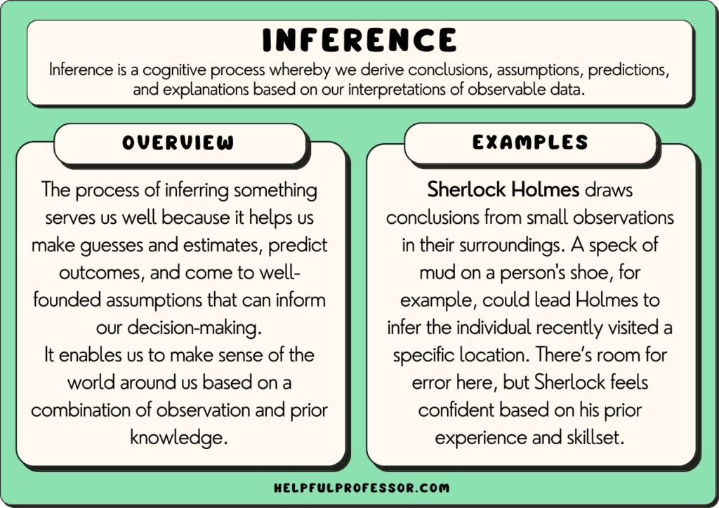 inference examples and overview, explained below