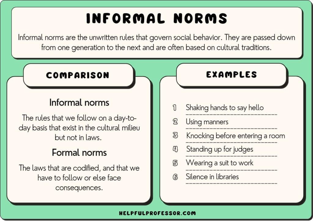 informal norms examples definition