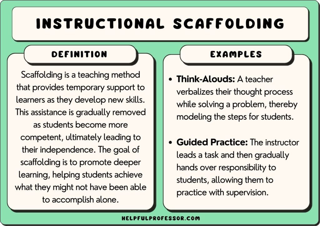 instructional scaffolding examples and definition, explained below