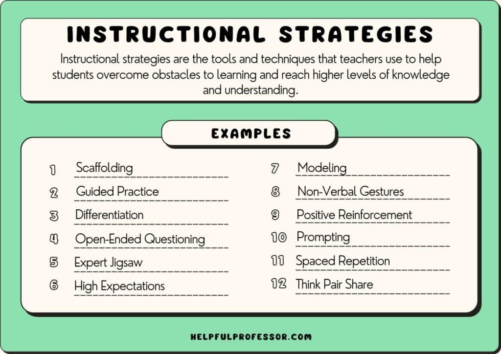 instructional strategies examples and definition