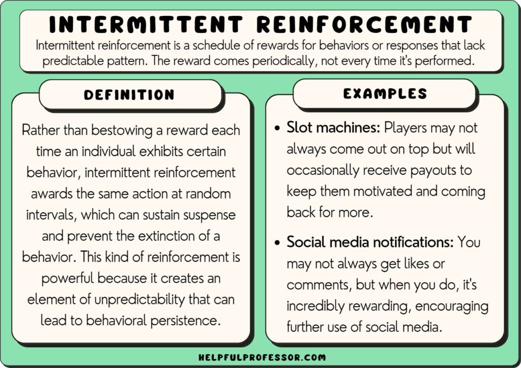 intermittent reinforcement examples and definition, explained below
