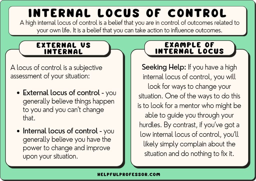 internal locus of control examples and definition, explained below