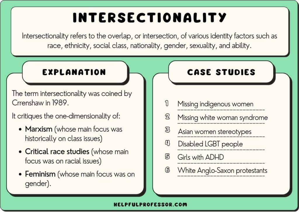 intersectionality definition examples
