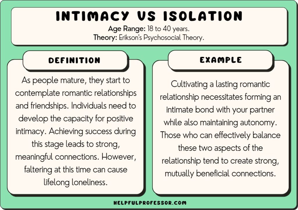 intimacy vs isolation example and definition