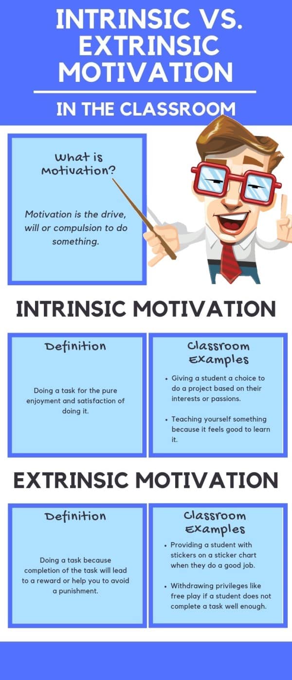 intrinsic vs extrinsic moitvation infographic