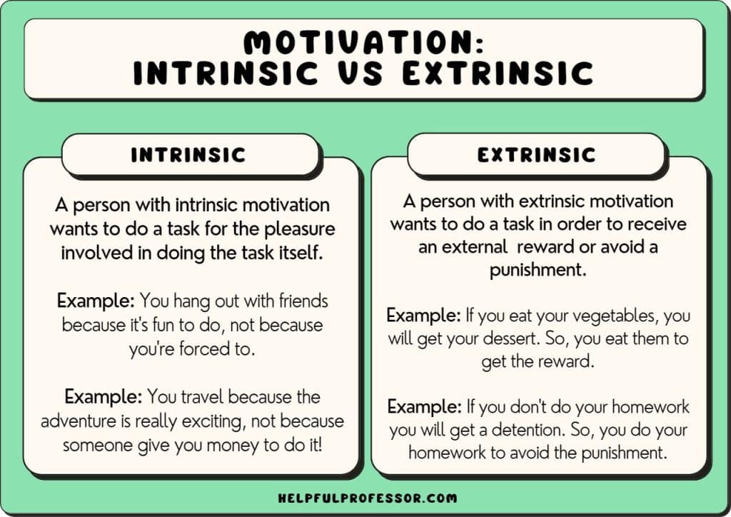 intrinsic vs extrinsic motivation definitions and examples