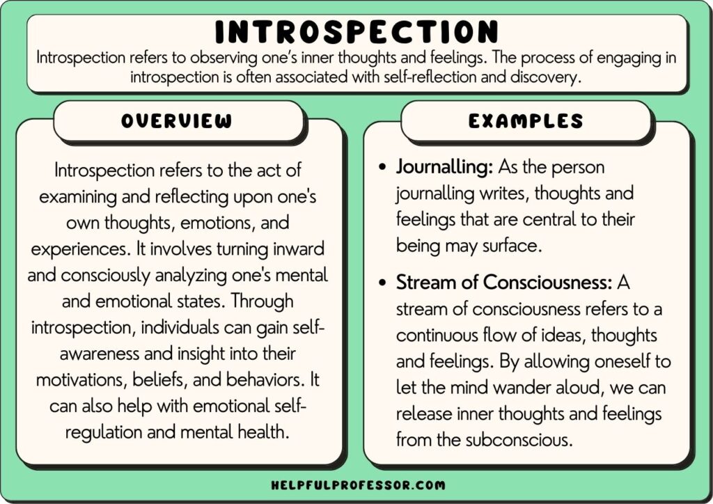 introspection in psychology definition and examples, explained below