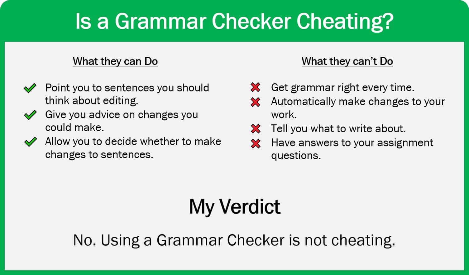 Is Grammarly Cheating