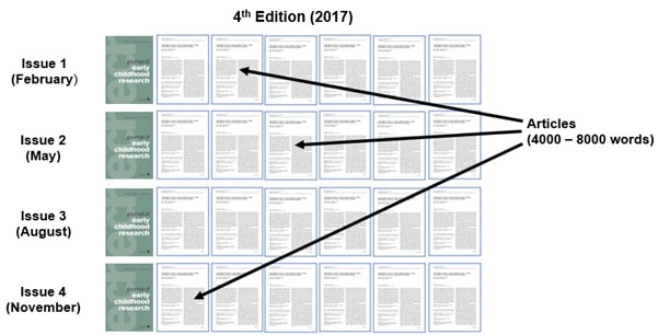 The Stucture of an Academic Journal