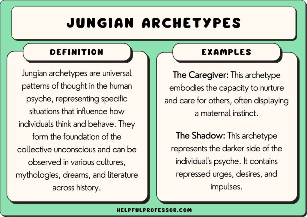 jungian archetypes examples and definition, explained below