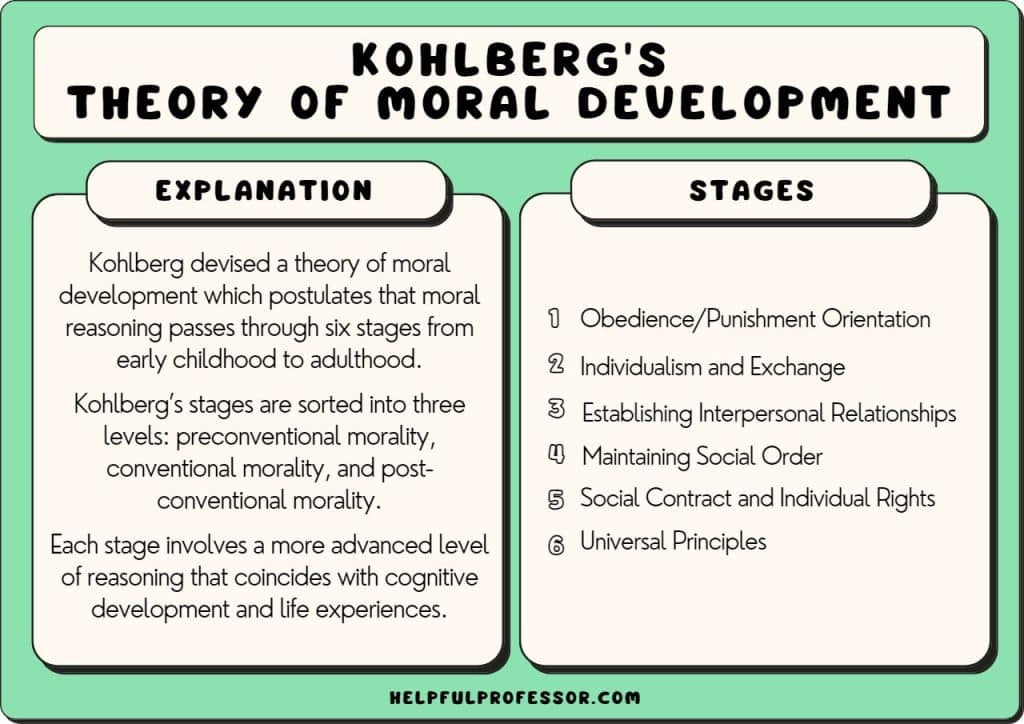 kohlbergs theory of moral development