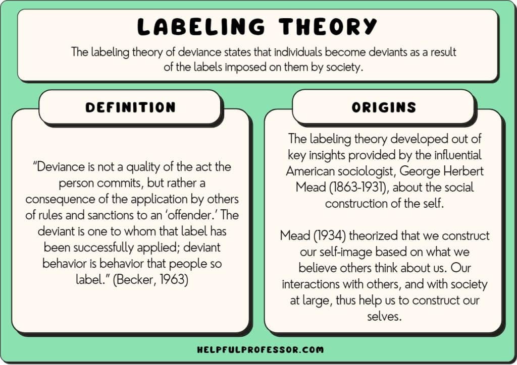 labeling theory definition origins