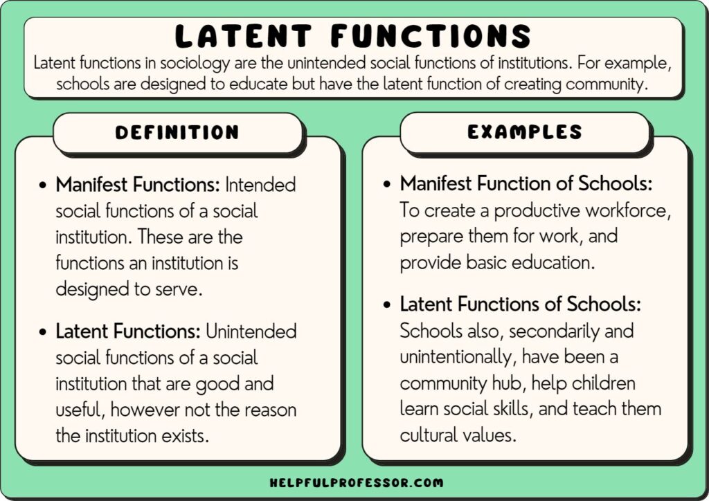 latent function examples and definition, explained below
