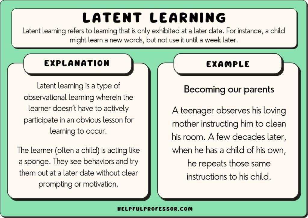 latent learning examples and definition