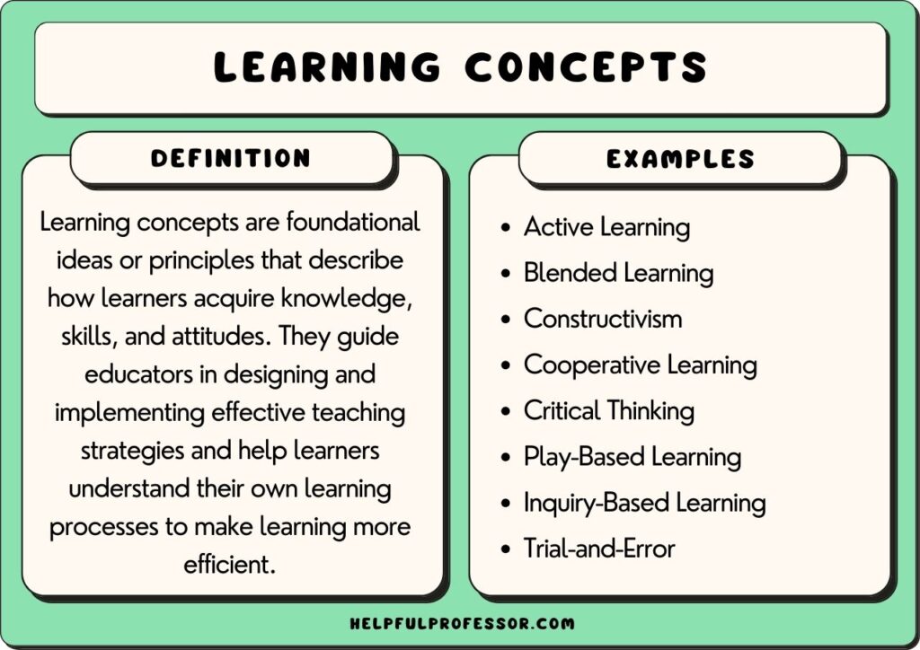 Learning concepts examples and definition, explained below
