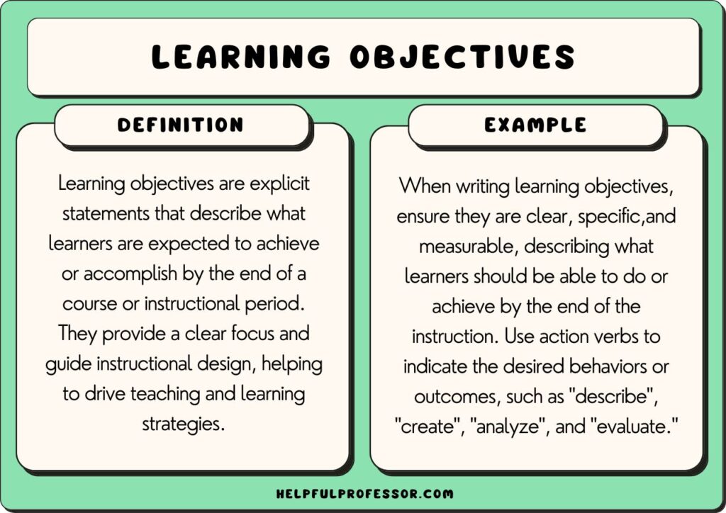 learning objectives definition and exmaple, explained below