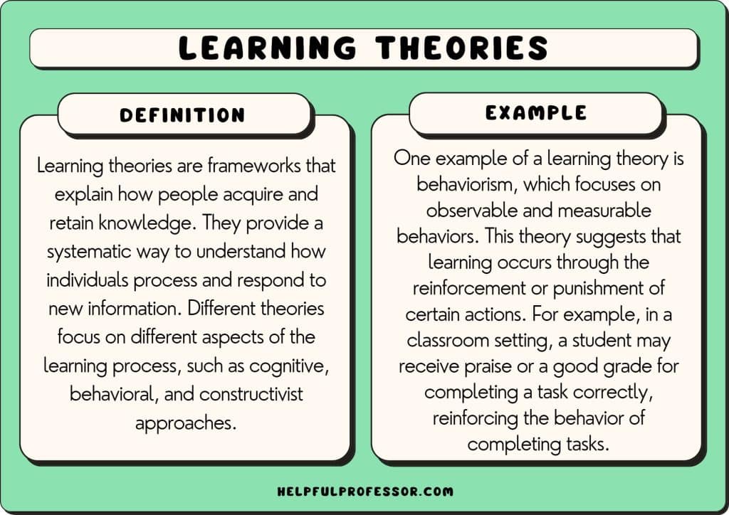 learning theories examples and definition