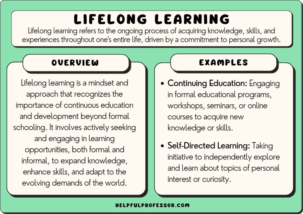lifelong learning examples and definition, explained below