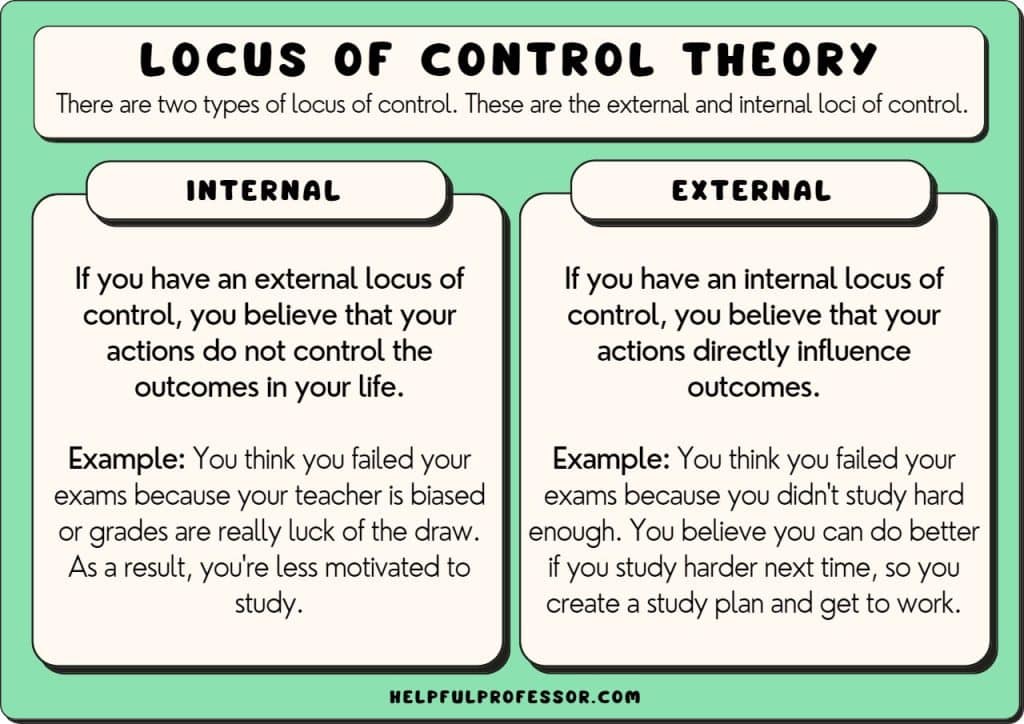 locus of control theory definition and examples